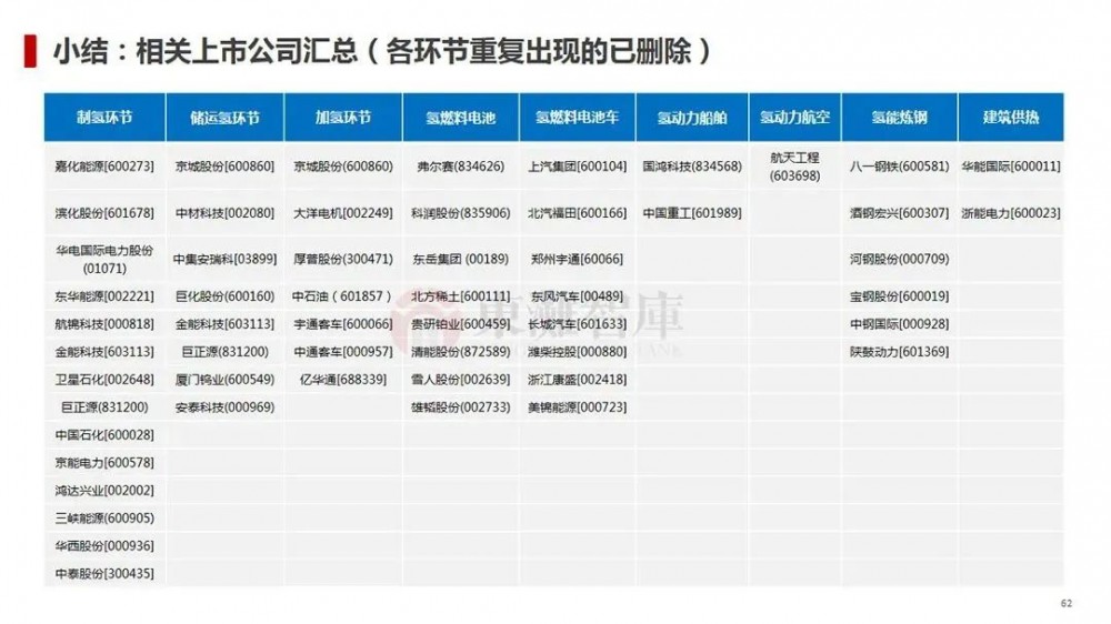 制氢、储运、氢燃料汽车等，一文读懂氢能全产业链！(图45)