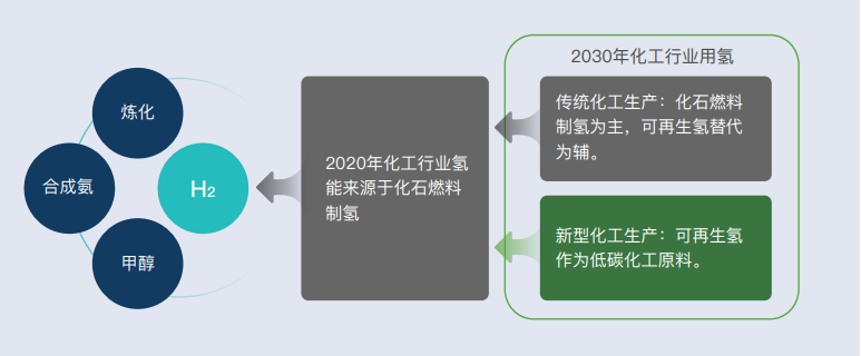 2030年電解槽裝機量將達102GW！中國氫能聯(lián)盟發(fā)布重磅報告(圖2)