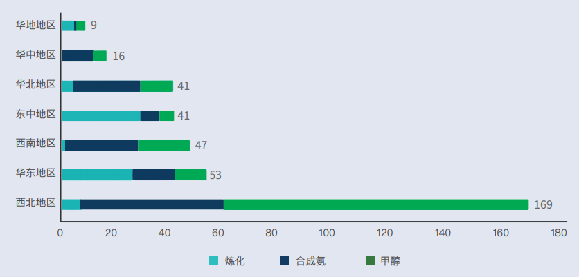 2030年電解槽裝機量將達102GW！中國氫能聯(lián)盟發(fā)布重磅報告(圖4)