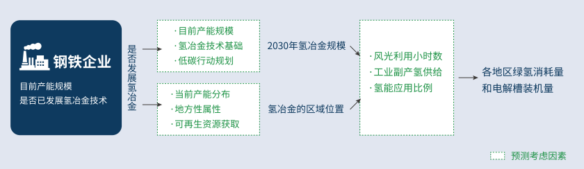 2030年電解槽裝機量將達102GW！中國氫能聯(lián)盟發(fā)布重磅報告(圖8)