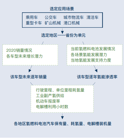 2030年電解槽裝機量將達102GW！中國氫能聯(lián)盟發(fā)布重磅報告(圖12)