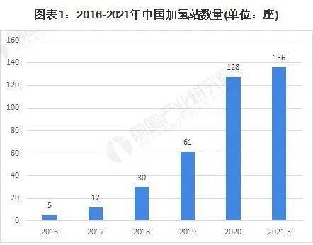 “氫能”帶來(lái)壓縮機產(chǎn)業(yè)的大變化(圖2)