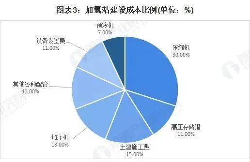 “氫能”帶來(lái)壓縮機產(chǎn)業(yè)的大變化(圖4)