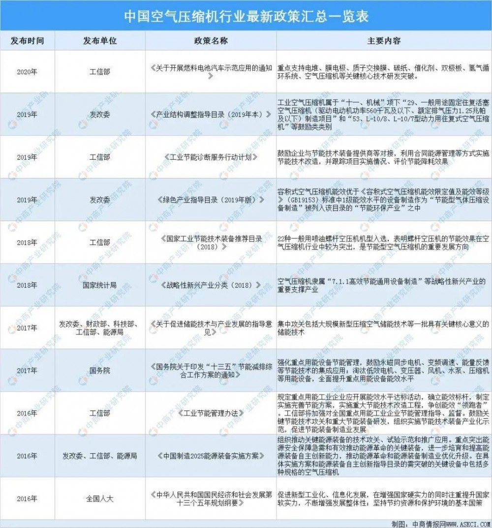 “氫能”帶來(lái)壓縮機產(chǎn)業(yè)的大變化(圖7)