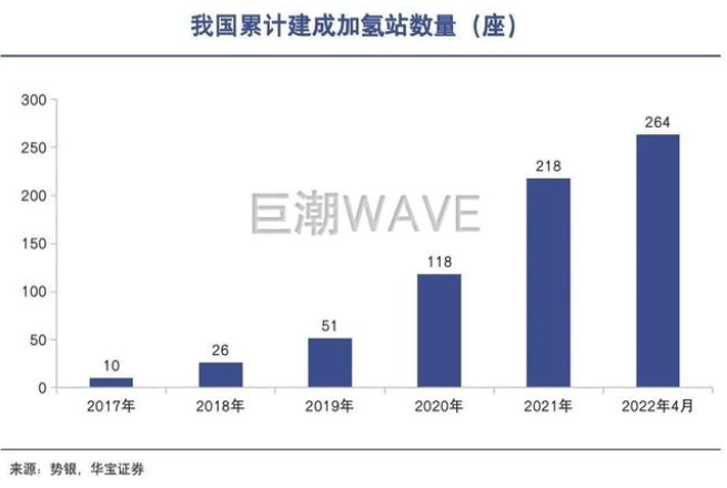 氫能源，碳中和配角(圖2)