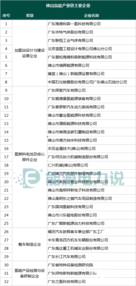 武漢、佛山、如皋三大模式！氫能城市發(fā)展潛力排行榜！(圖5)