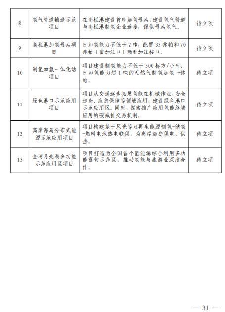 2025年總產(chǎn)值預計達100億元！廣東省珠海發(fā)布《珠海市氫能產(chǎn)業(yè)發(fā)展規劃（2022-2035 年）》(圖38)