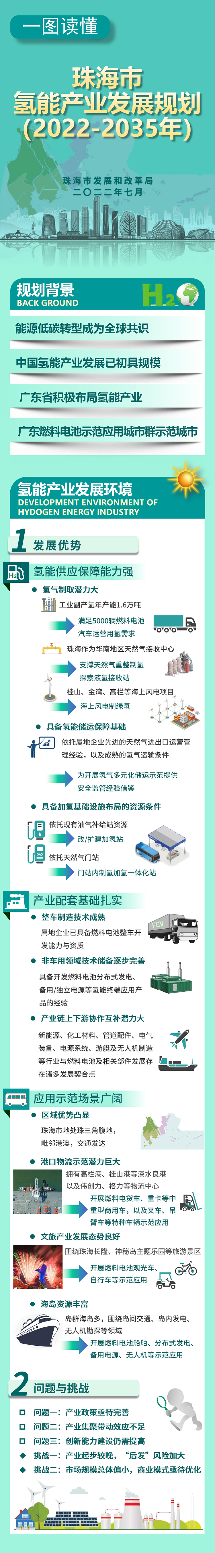 一圖讀懂《珠海市氫能產(chǎn)業(yè)發(fā)展規劃（2022-2035年）》(圖1)