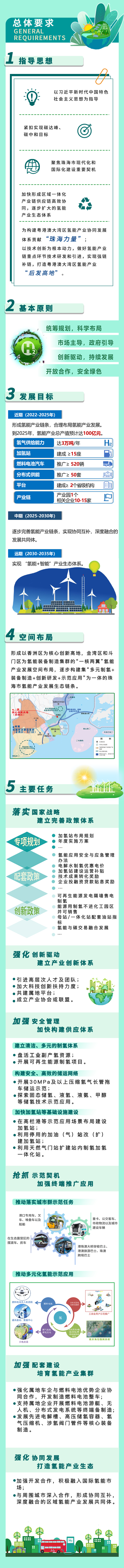 一圖讀懂《珠海市氫能產(chǎn)業(yè)發(fā)展規劃（2022-2035年）》(圖2)