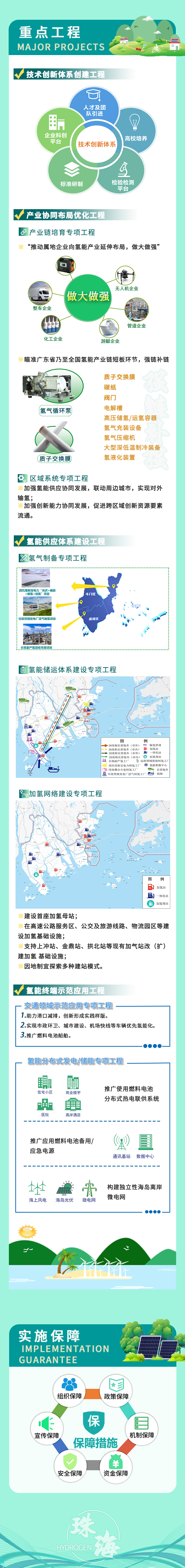 一圖讀懂《珠海市氫能產(chǎn)業(yè)發(fā)展規劃（2022-2035年）》(圖3)