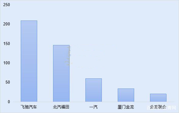 勇?lián)鷼淠苄袠I(yè)發(fā)展使命 美錦能源領(lǐng)跑2022年前半局(圖1)