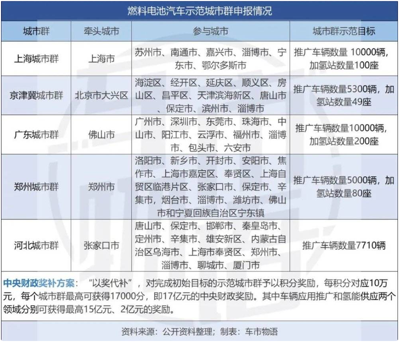 氫能的“政策風(fēng)口”，又來(lái)了？(圖4)