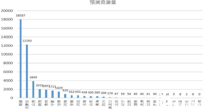 氫氣儲運為何成為當前氫能產(chǎn)業(yè)鏈“最難啃的骨頭”？(圖4)