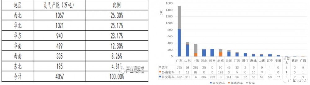 氫氣儲運為何成為當前氫能產(chǎn)業(yè)鏈“最難啃的骨頭”？(圖5)