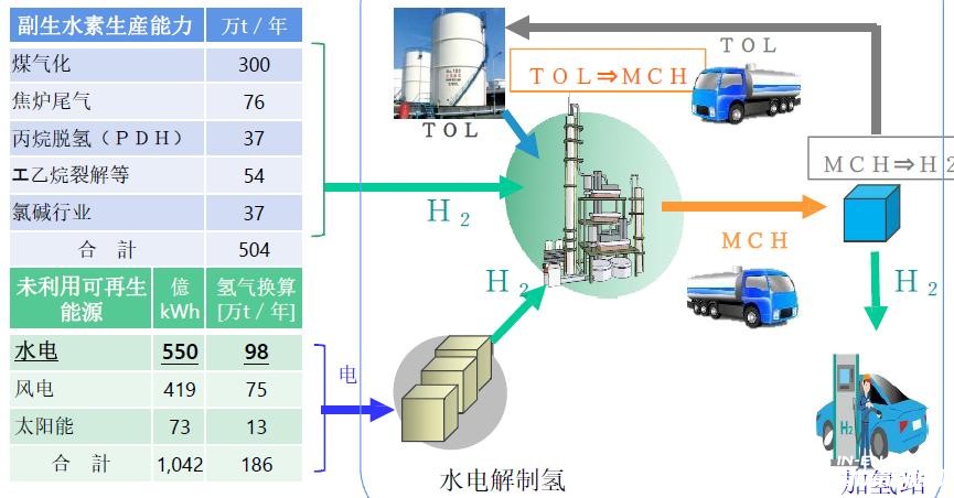 氫氣儲運為何成為當前氫能產(chǎn)業(yè)鏈“最難啃的骨頭”？(圖6)