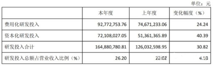 “氢”装上阵的亿华通，会是下一个宁王吗？(图1)