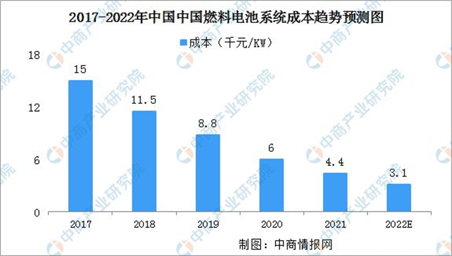 “氢”装上阵的亿华通，会是下一个宁王吗？(图2)