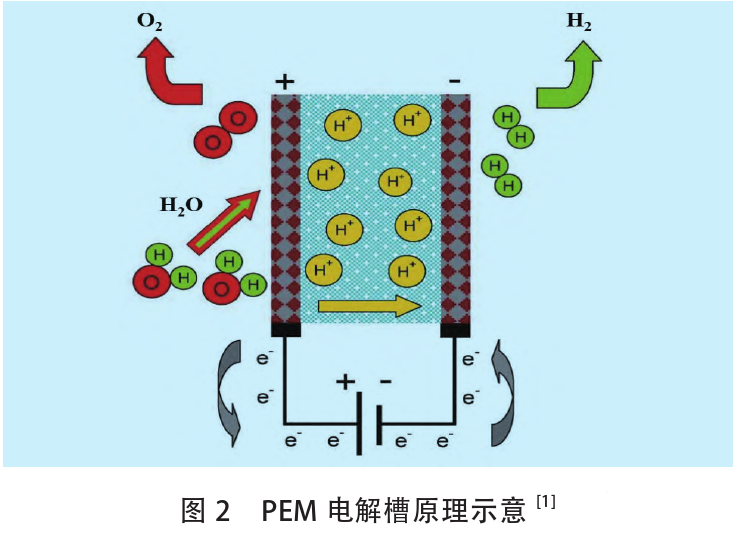 制氫技術(shù)進(jìn)展及經(jīng)濟性分析(圖3)