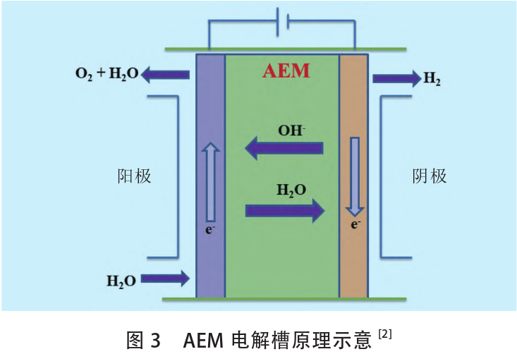 制氫技術(shù)進(jìn)展及經(jīng)濟性分析(圖4)