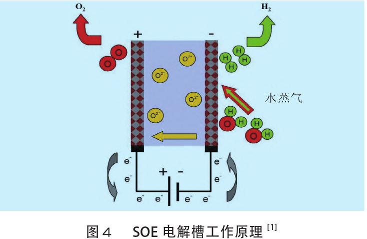 制氫技術(shù)進(jìn)展及經(jīng)濟性分析(圖5)