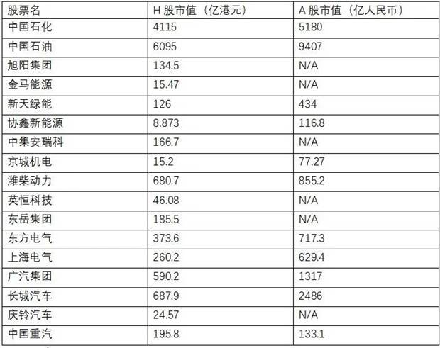 國內第二家赴港IPO氫能公司漸顯輪廓(圖1)