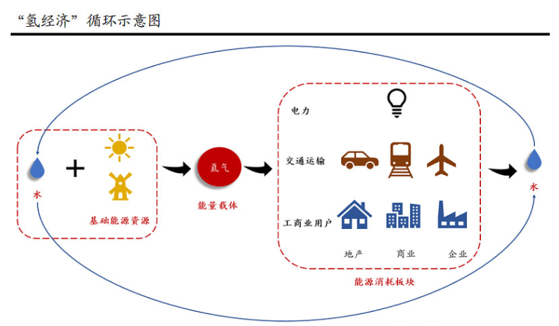 未来，全球每三座氢能站就有一座来自四川新都(图1)