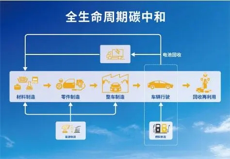 深耕氢能源30年，丰田勾勒的“终极环保”，助力中国碳中和战略(图2)