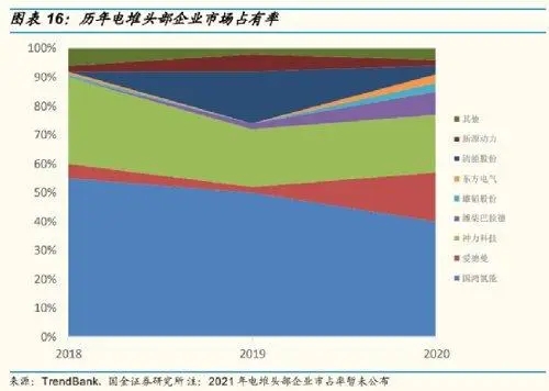 400亿龙头加持！头部玩家递表IPO，氢能赛道上市潮来了？(图2)