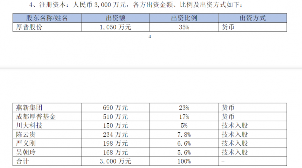 注資3000萬(wàn)元！厚普股份與燕新集團等擬合資設立氫能公司(圖2)