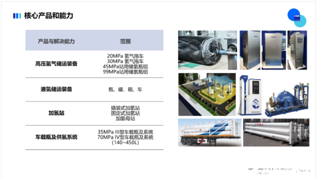 中集氢能科技：打造氢能整体解决方案“范本”(图2)