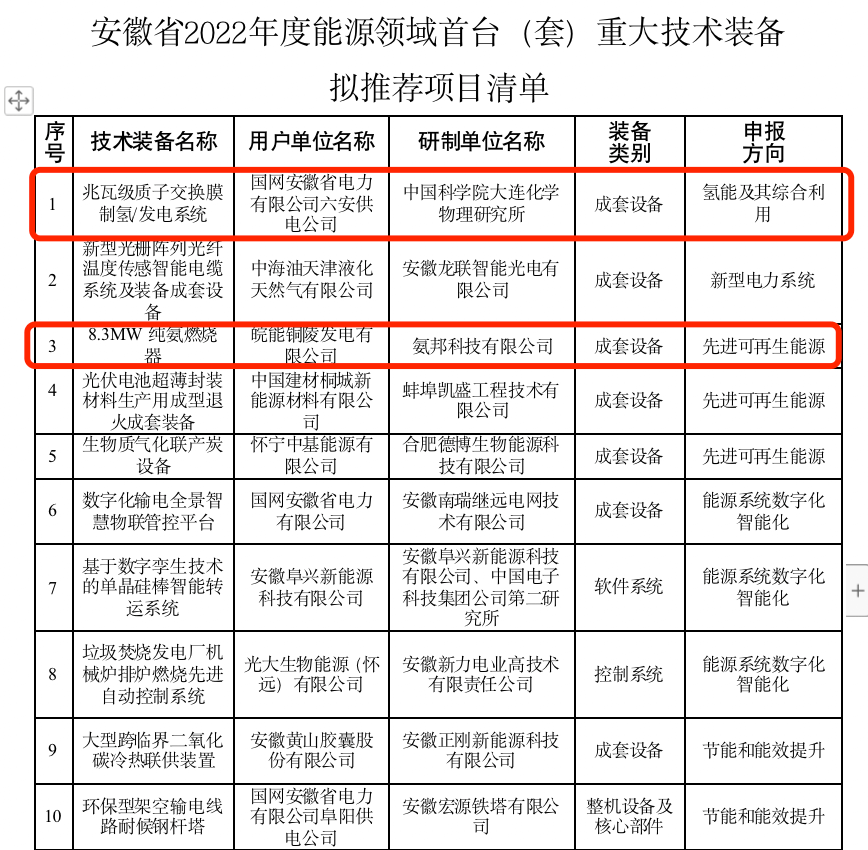 已有9省20个首台（套）氢能装备进入公示!(图2)