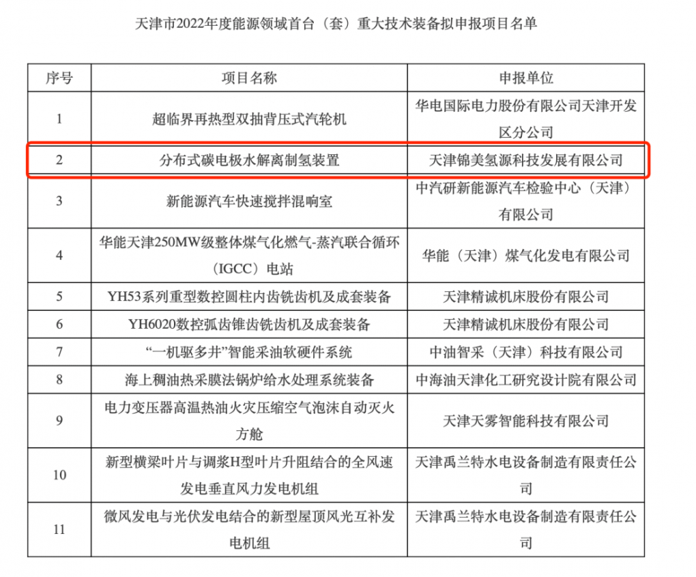 已有9省20个首台（套）氢能装备进入公示!(图3)