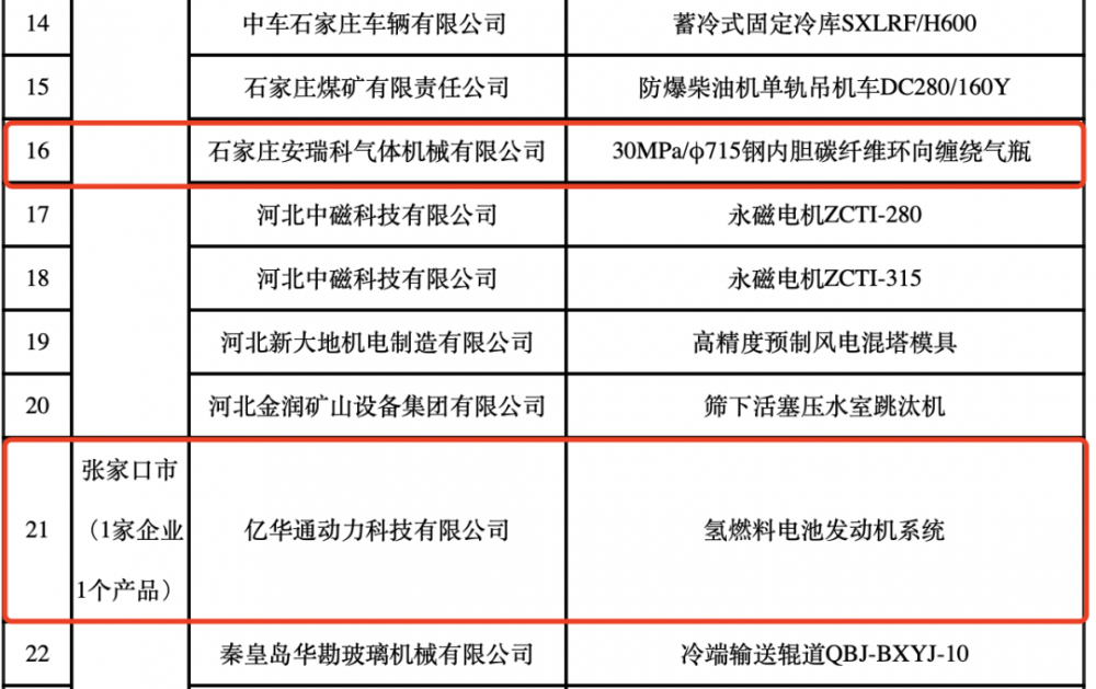 已有9省20个首台（套）氢能装备进入公示!(图4)