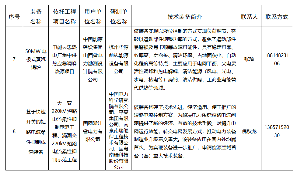 已有9省20个首台（套）氢能装备进入公示!(图7)