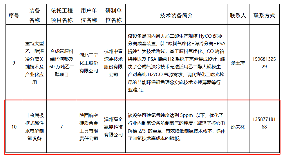 已有9省20个首台（套）氢能装备进入公示!(图8)