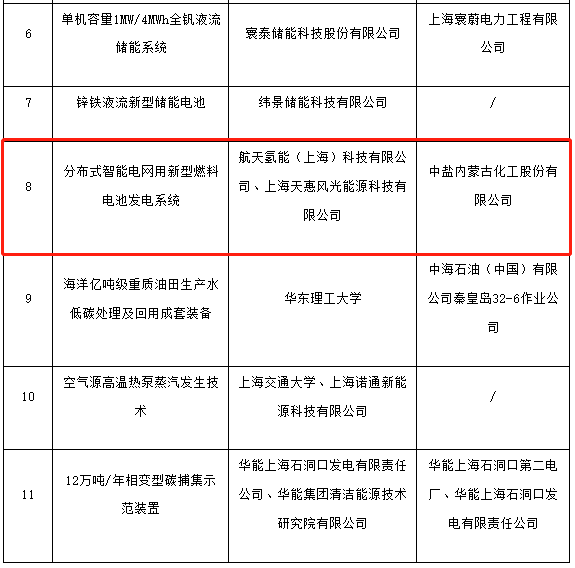 已有9省20个首台（套）氢能装备进入公示!(图10)