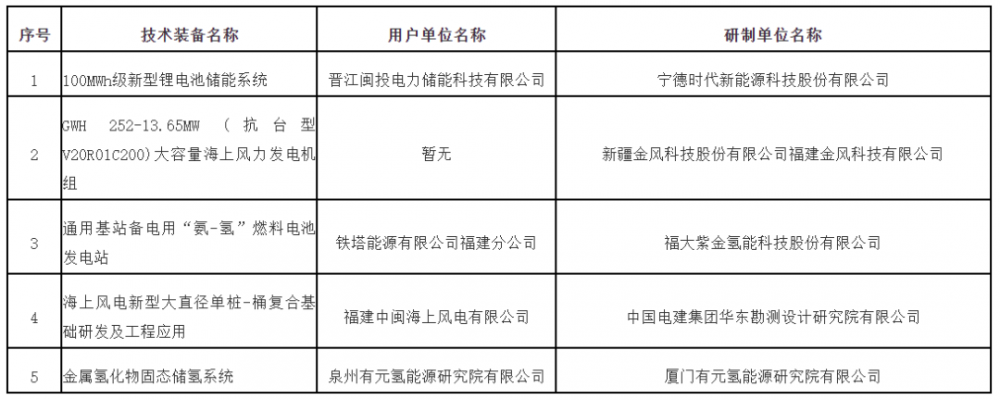 已有9省20个首台（套）氢能装备进入公示!(图12)