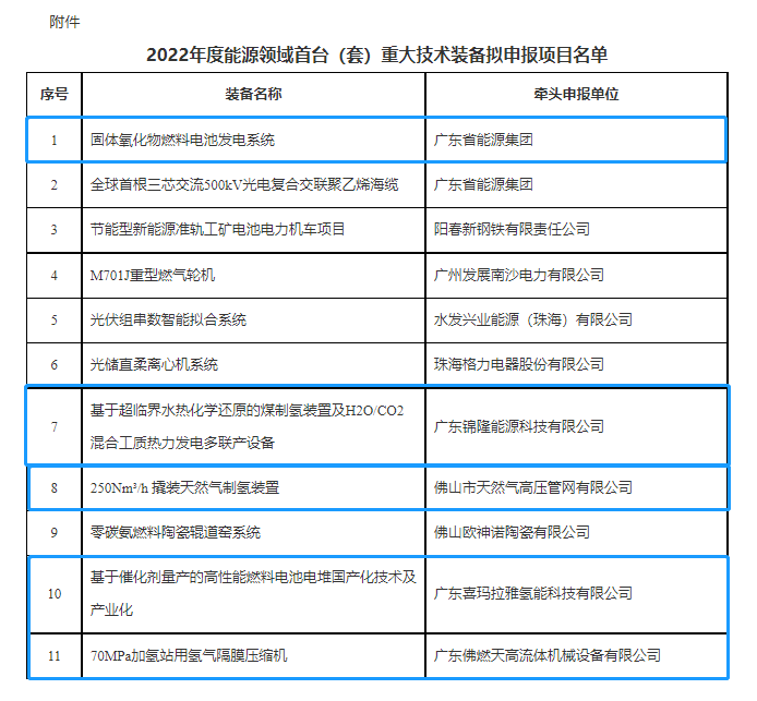 已有9省20个首台（套）氢能装备进入公示!(图13)