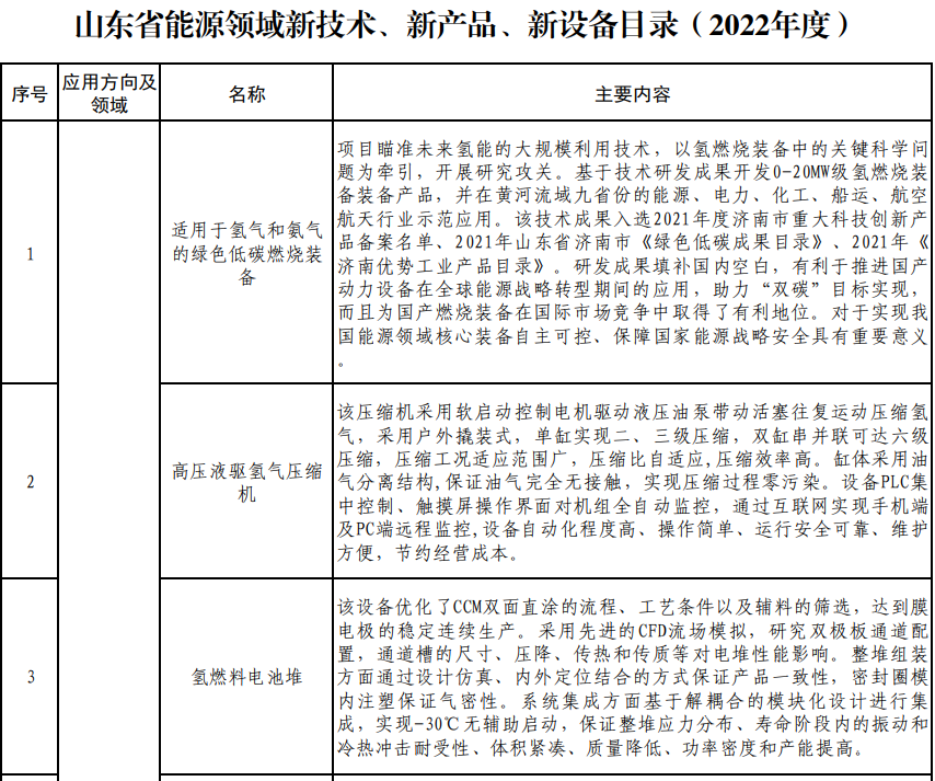 已有9省20个首台（套）氢能装备进入公示!(图14)