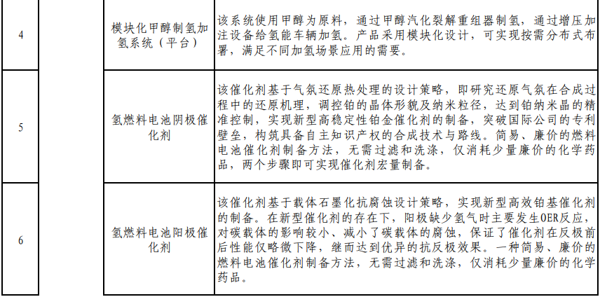 已有9省20个首台（套）氢能装备进入公示!(图15)