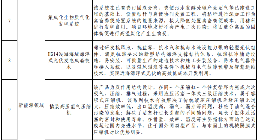 已有9省20个首台（套）氢能装备进入公示!(图16)