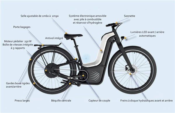 约4.1万人民币 法国一公司推出氢能电动自行车：像是助力车(图4)