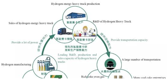 佛山的大野心！抢先布局，大力发展氢能产业！(图8)