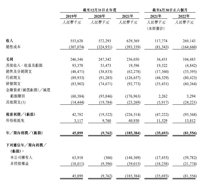 “氢能第一股”亿华通通过港交所聆讯！(图2)