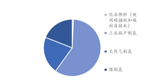 氢能产业链：进口依赖推高经济成本，自主可控成为发展必经之路(图4)