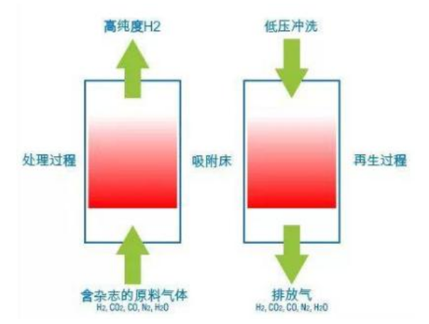 氢能产业链：进口依赖推高经济成本，自主可控成为发展必经之路(图7)