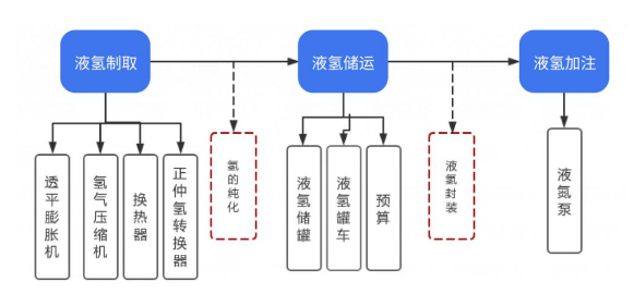 氢能产业链：进口依赖推高经济成本，自主可控成为发展必经之路(图8)