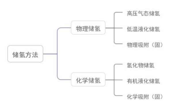 氢能产业链：进口依赖推高经济成本，自主可控成为发展必经之路(图9)