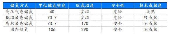 氢能产业链：进口依赖推高经济成本，自主可控成为发展必经之路(图10)