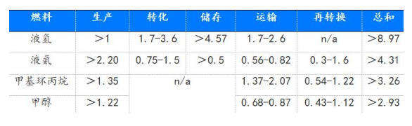 氢能产业链：进口依赖推高经济成本，自主可控成为发展必经之路(图13)